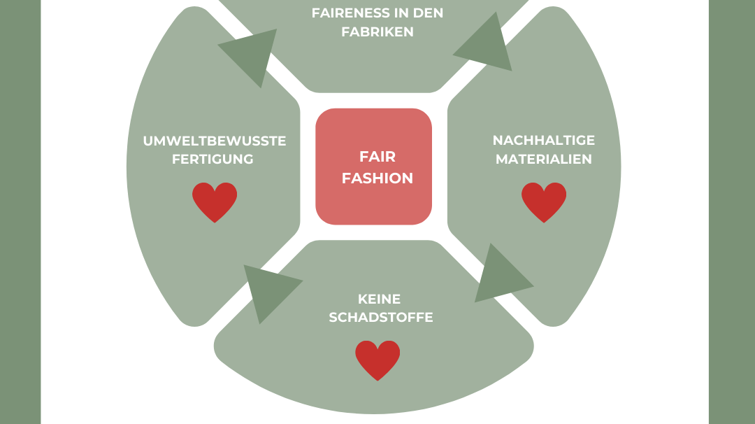 HeyJune Concept Store - Blogpost: Slow Fashion für Kinder - erklärt mit 4 Faktoren