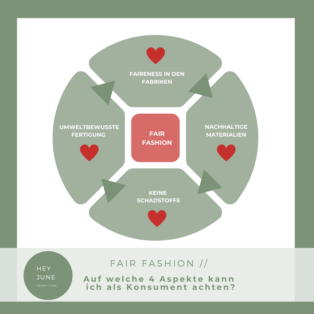 HeyJune Concept Store - Blogpost: Slow Fashion für Kinder - erklärt mit 4 Faktoren