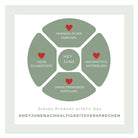 HeyJune Nachhaltigkeitsversprechen