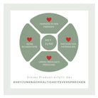 HeyJune Nachhaltigkeitsversprechen